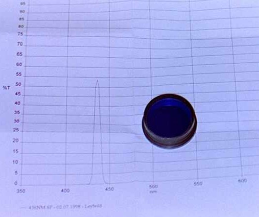 Interference filter for blue.