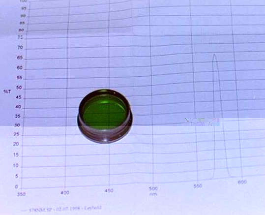 Interference filter for yellow.